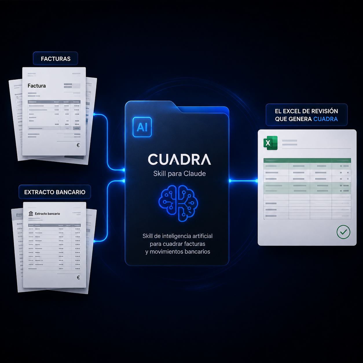 EL SISTEMA CUADRA